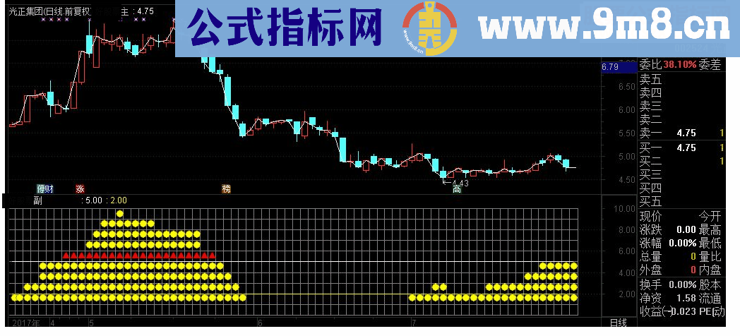 通达信五行八卦图副图指标源码