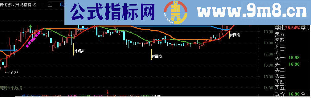 通达信七剑下天山 顶压趋势主图指标源码