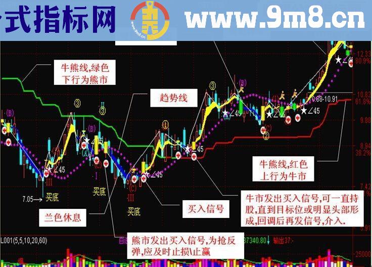 金戈铁马 主图指标非常好的波段指标