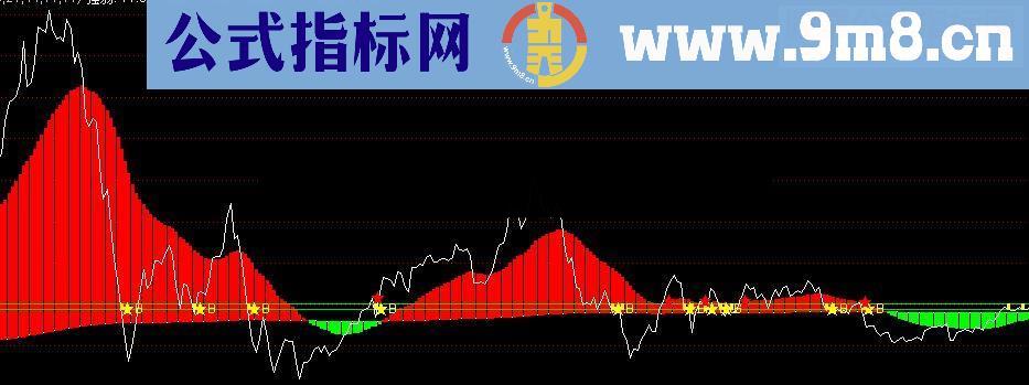 通达信分享个高级T+0公式准确率高