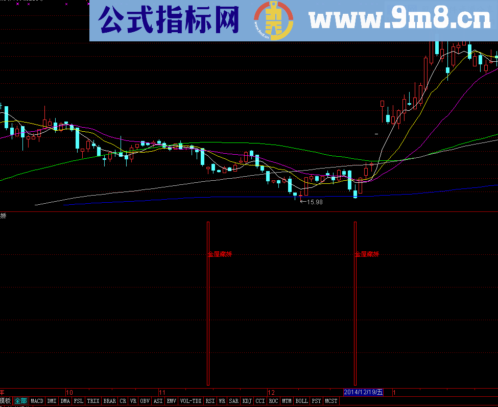 金屋藏娇副图及选股公式 无未来 准确率我说多准也无用