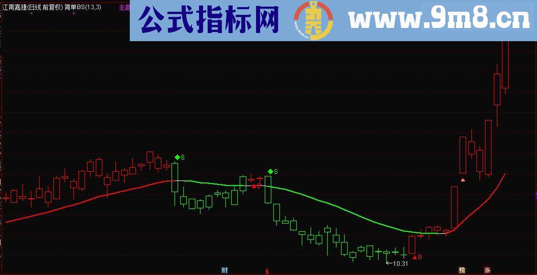 通达信简单易懂的BS主图源码副图