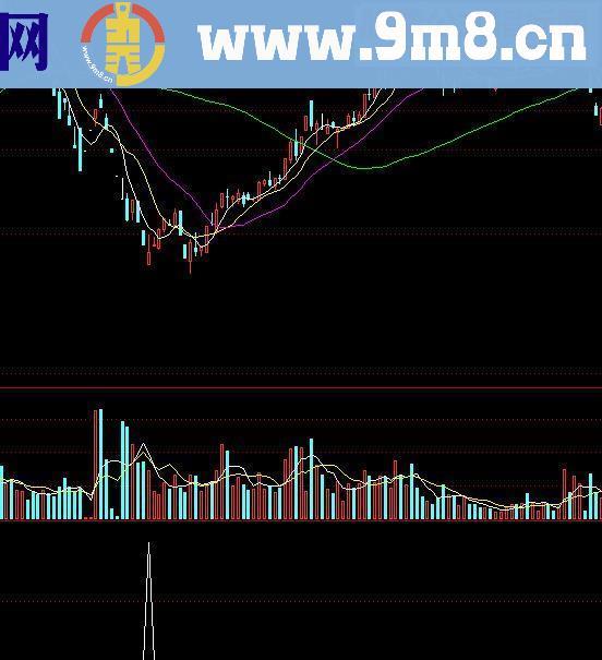 通达信成功率98%源码