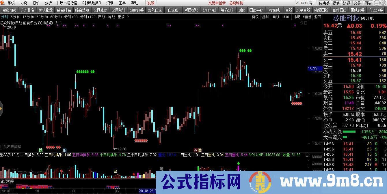 通达信准确波段公式主图源码K线图