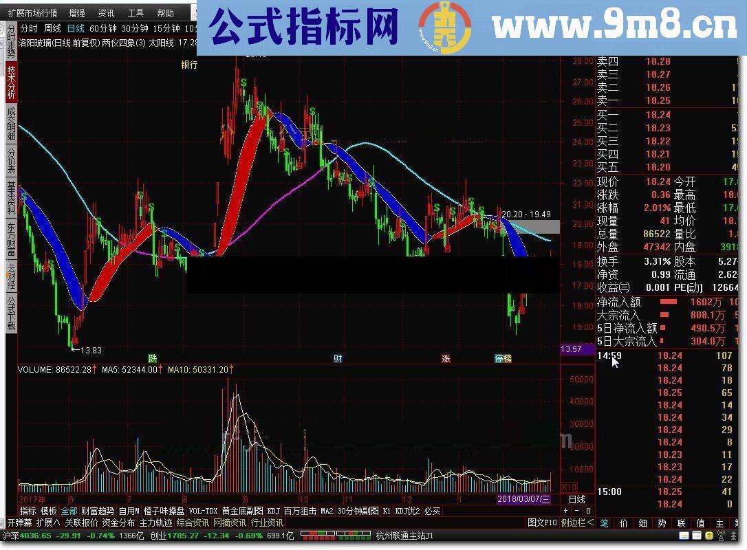 通达信两仪四象提供源码附图