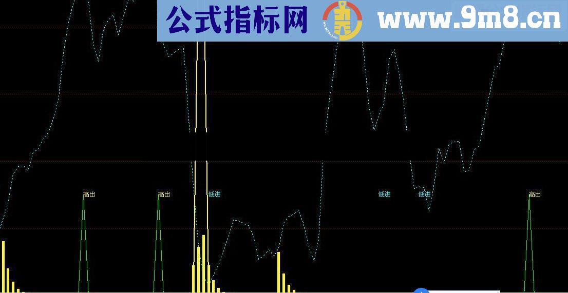 通达信精准极品底指标公式