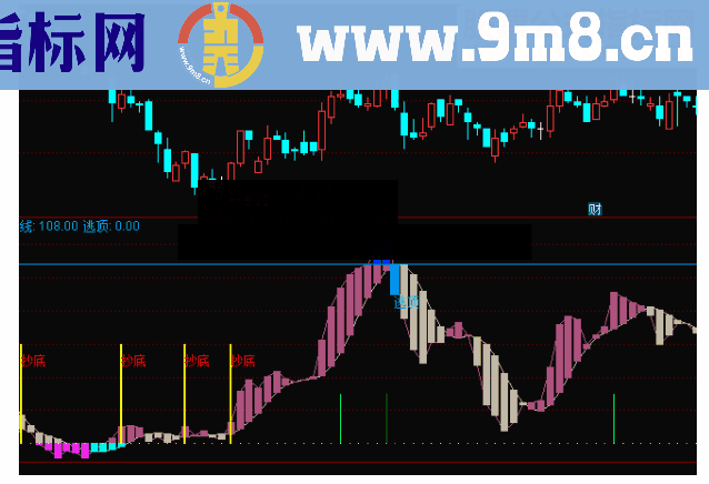 通达信趋势抄底逃顶做波段副图公式源码