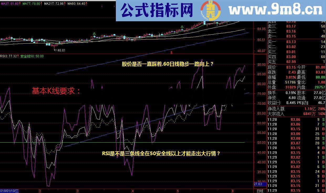 通达信希望此贴可以辅助股友们找点盘感指标公式