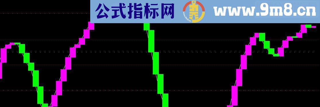 通达信逃顶,金牌逃顶源码副图