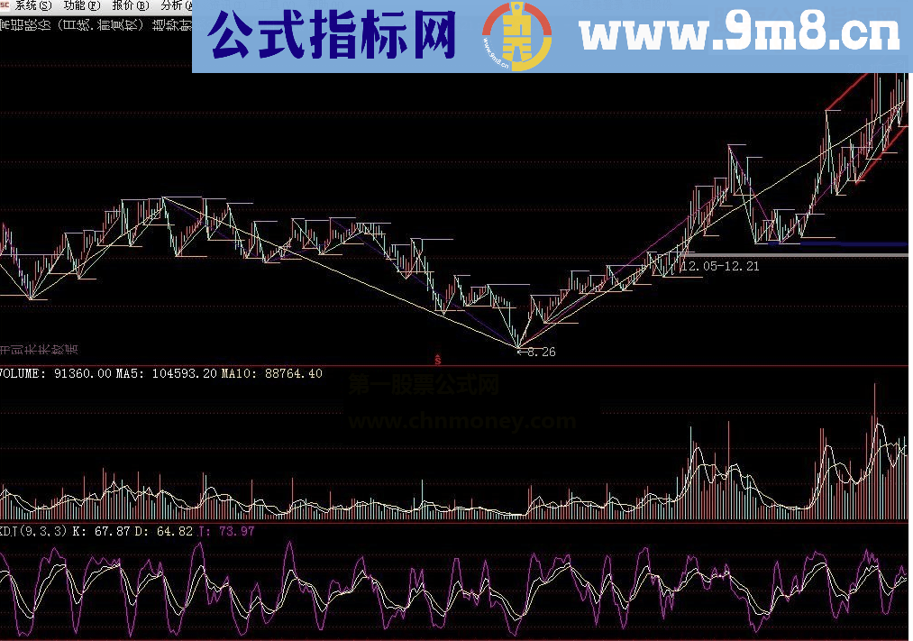 通达信副图指标详解源码指标特此发一个自己用的宝贝