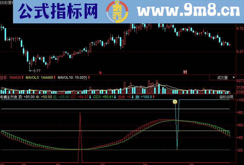 同花顺专捕主升浪副图源码