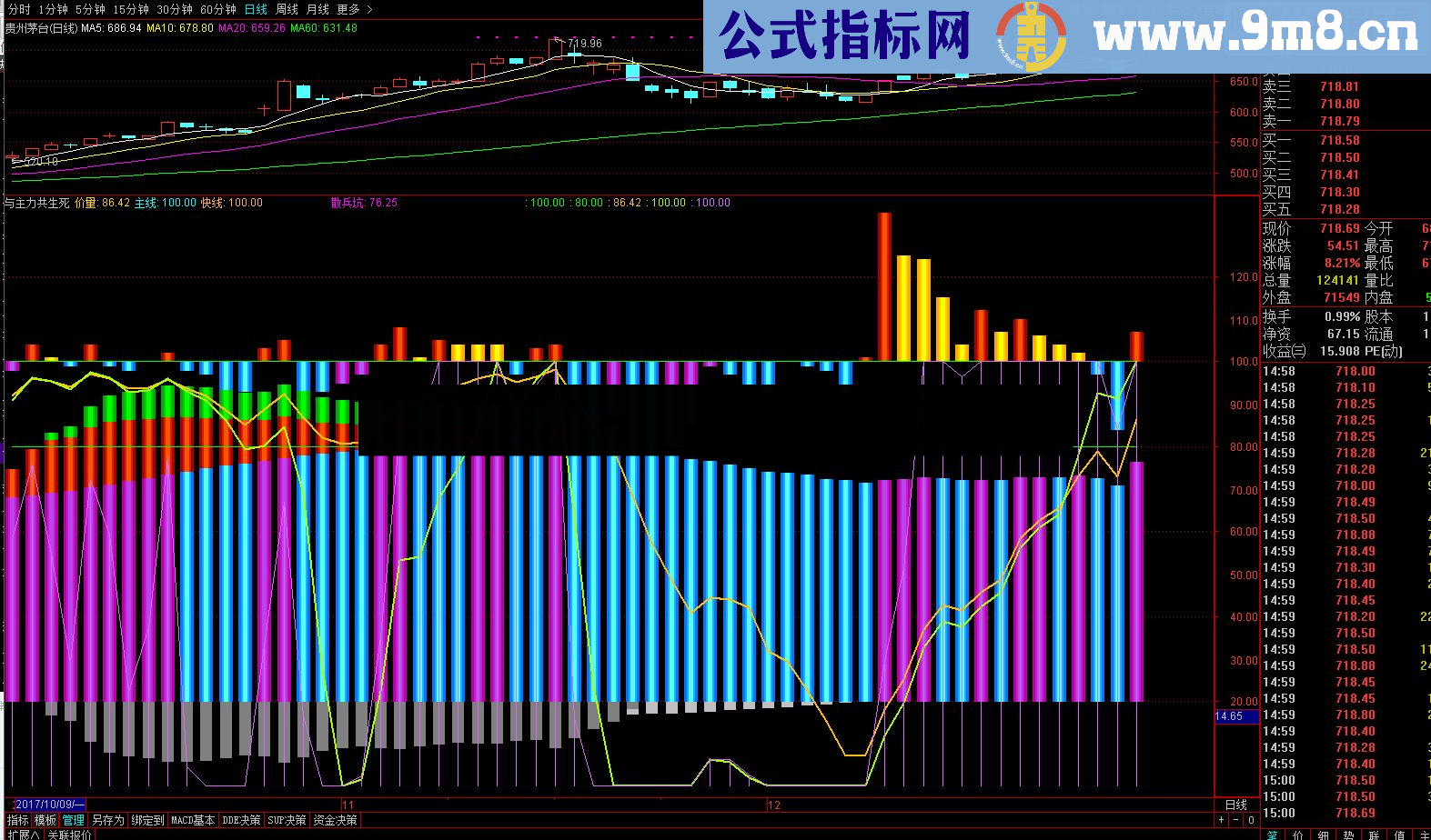 通达信胜率90%以上的指标公式