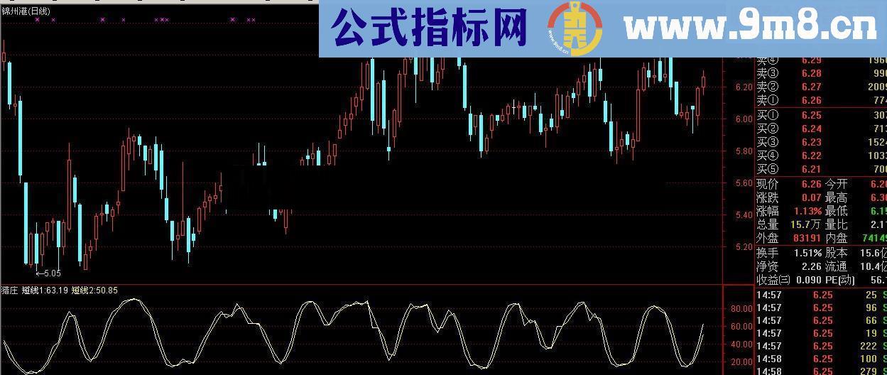 通达信抄底的绝好指标公式