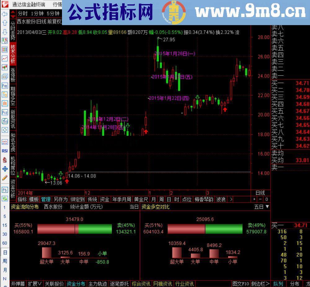 通达信显示符合条件的的日期