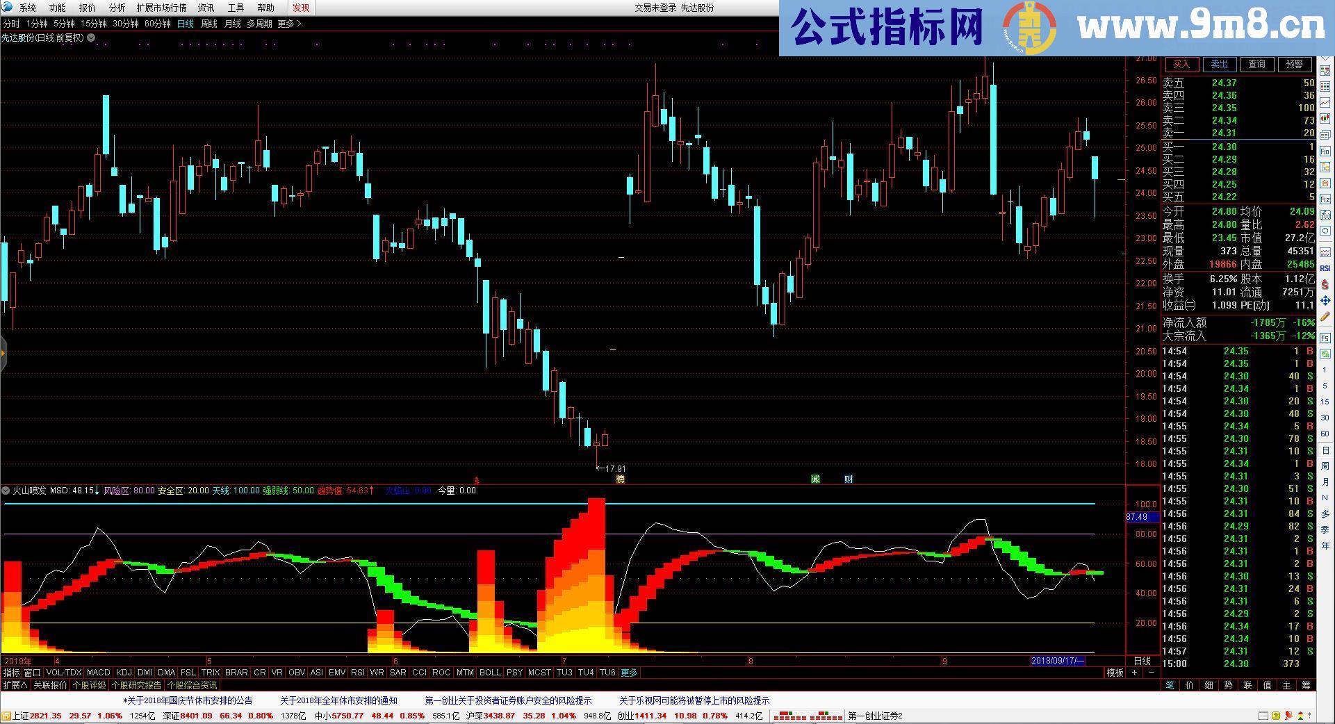 通达信火山喷指标副图贴图