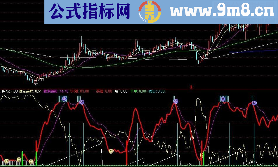 通达信抄底逃顶副图指标