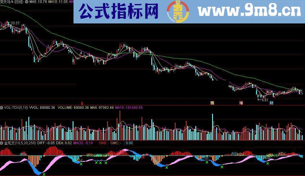 通达信MACD 加有KDJ RSI金死叉提示