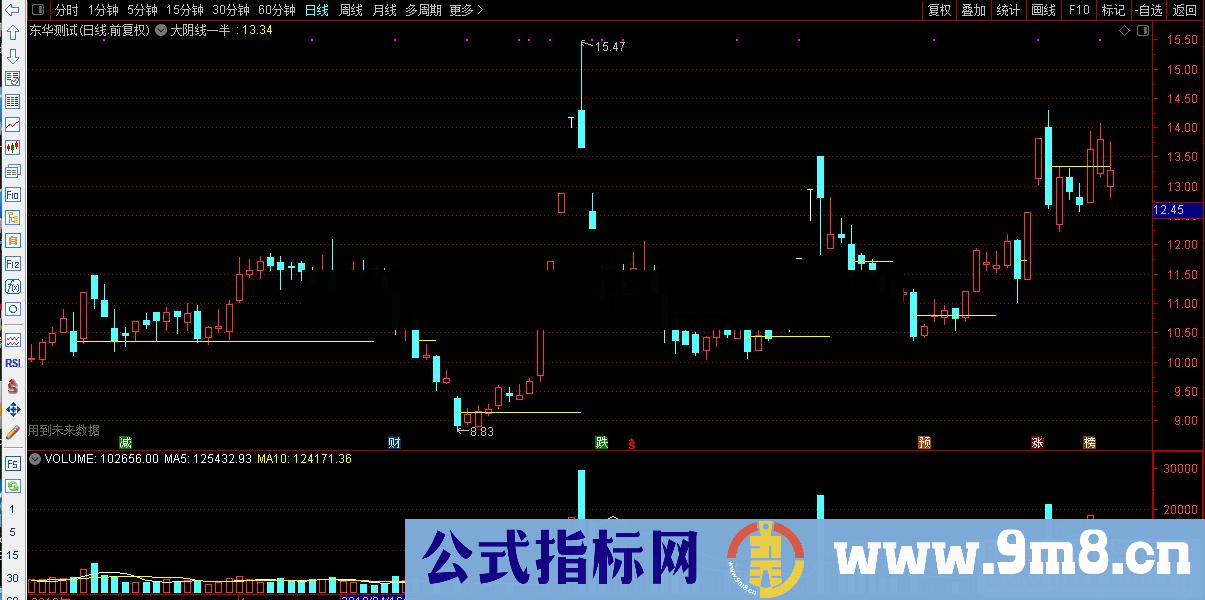 通达信大阴线一半画线指标公式主图源码 K线图