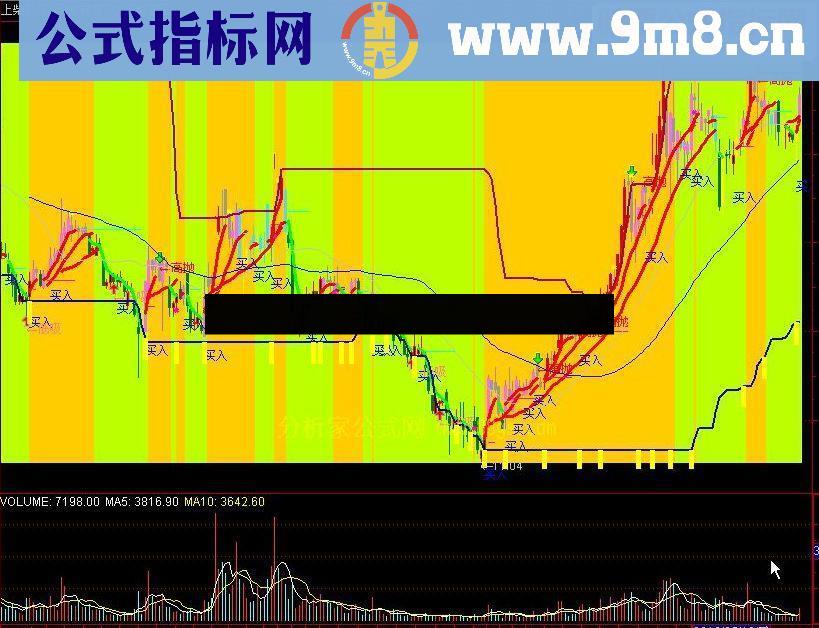 通达信主图买卖界区 主图源码