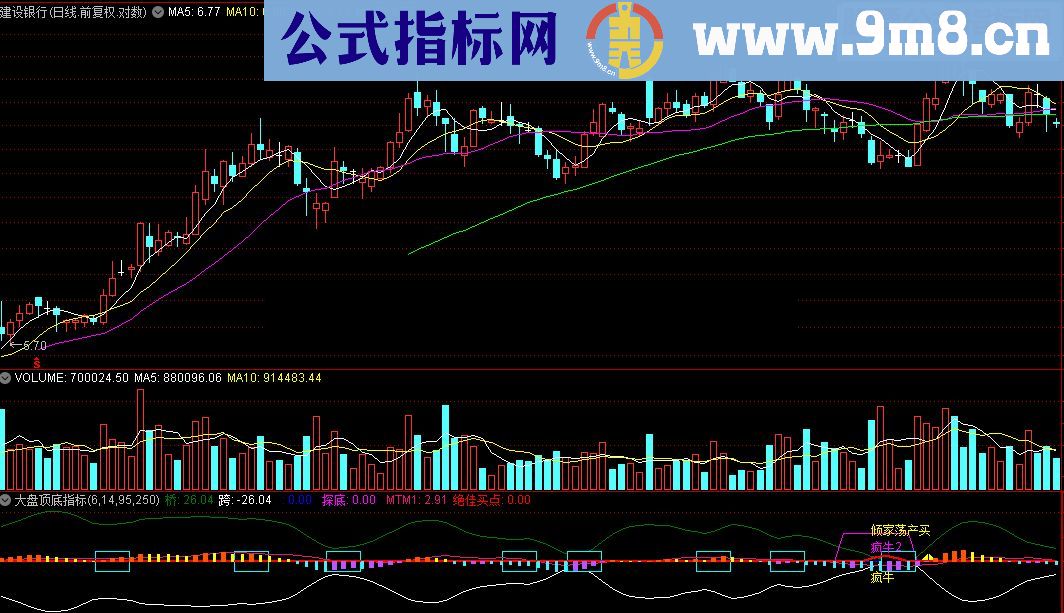 通达信大盘顶底指标源码贴图