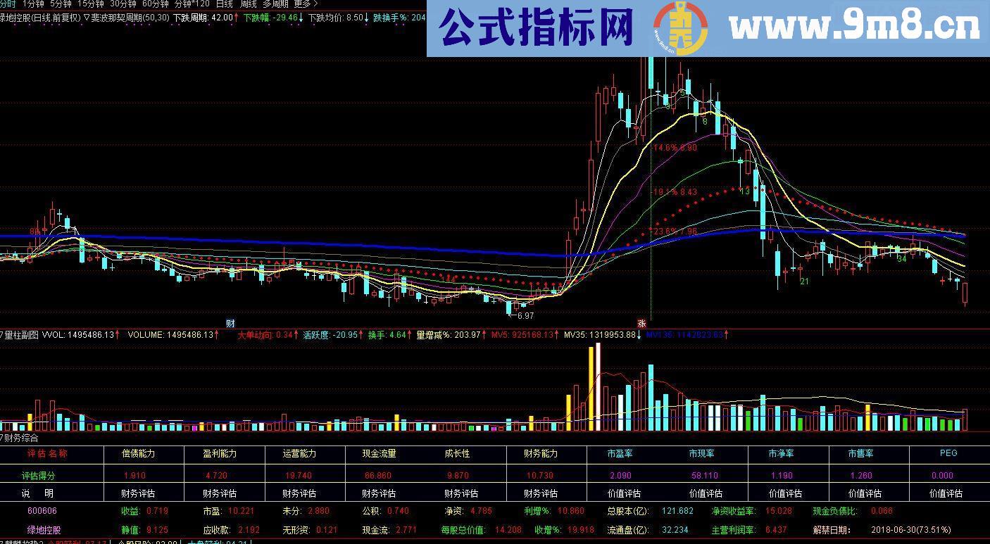 通达信财务综合副图源码贴图