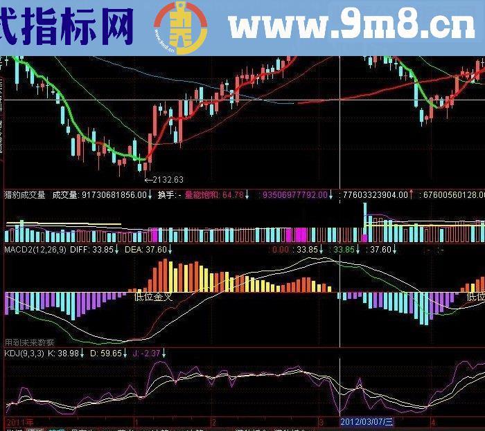 通达信变色均线指标源码