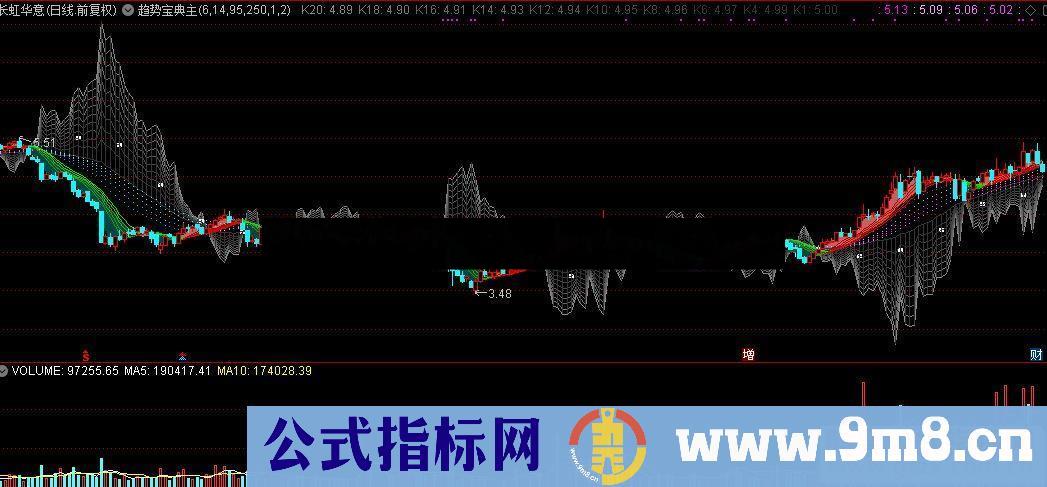 通达信公式趋势宝典主图