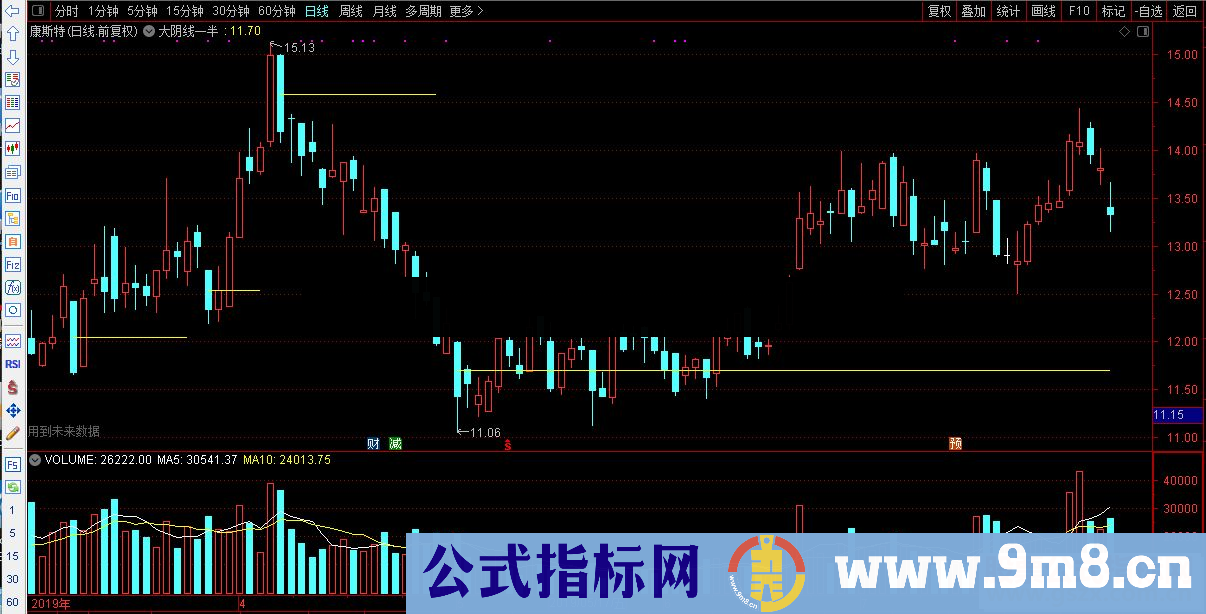 通达信大阴线一半画线指标公式主图源码 K线图