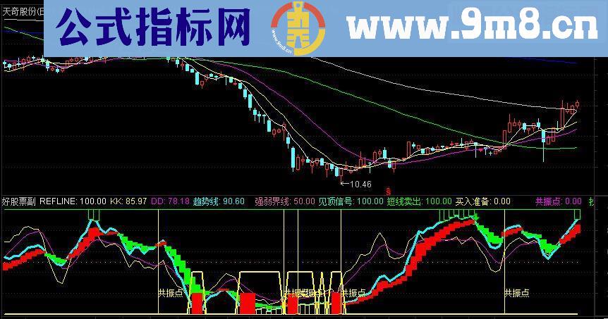 通达信波段操作 共振点抄底副图指标源码