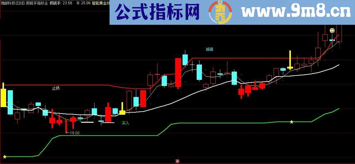 捞钱手主图指标 源码