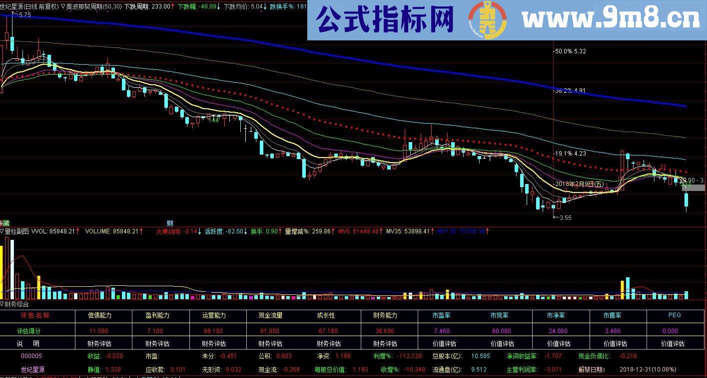 通达信财务综合副图源码贴图