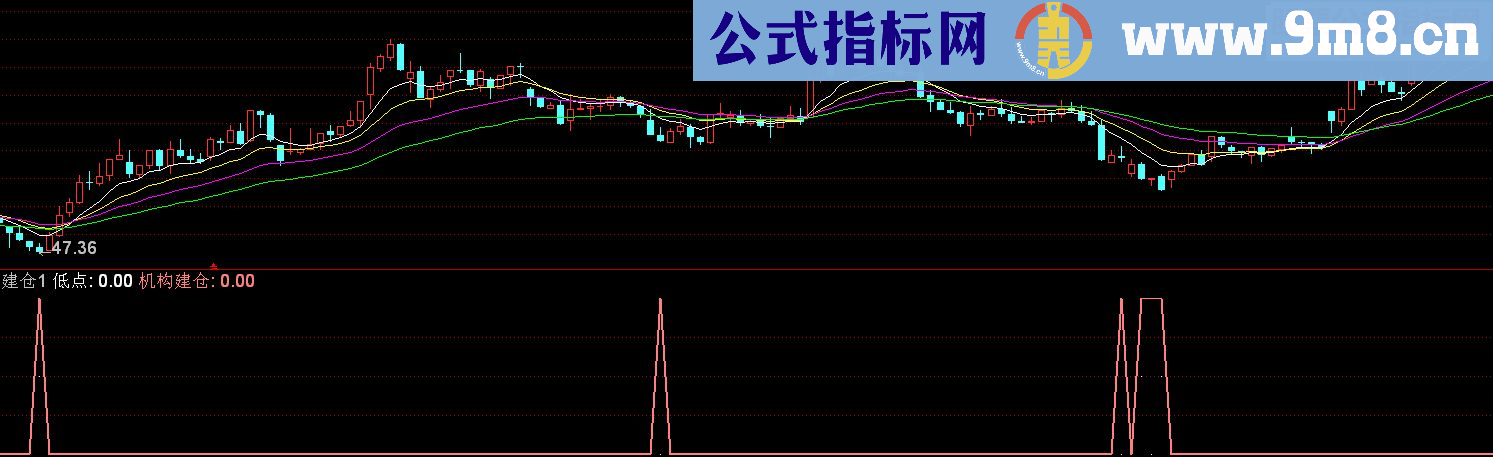 通达信机构建仓副图源码 贴图