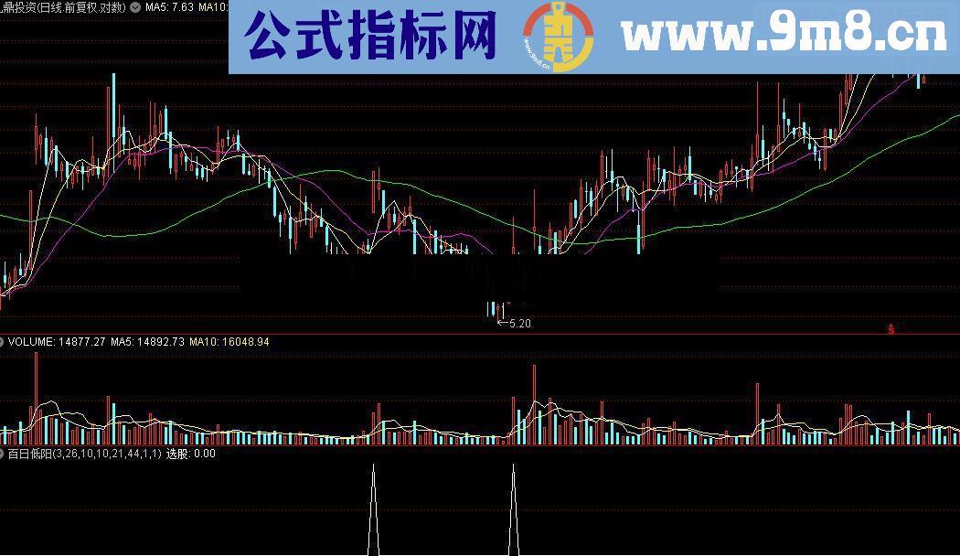 通达信嘿马王子 抖米袋 战术 百日低阳 的公式表达