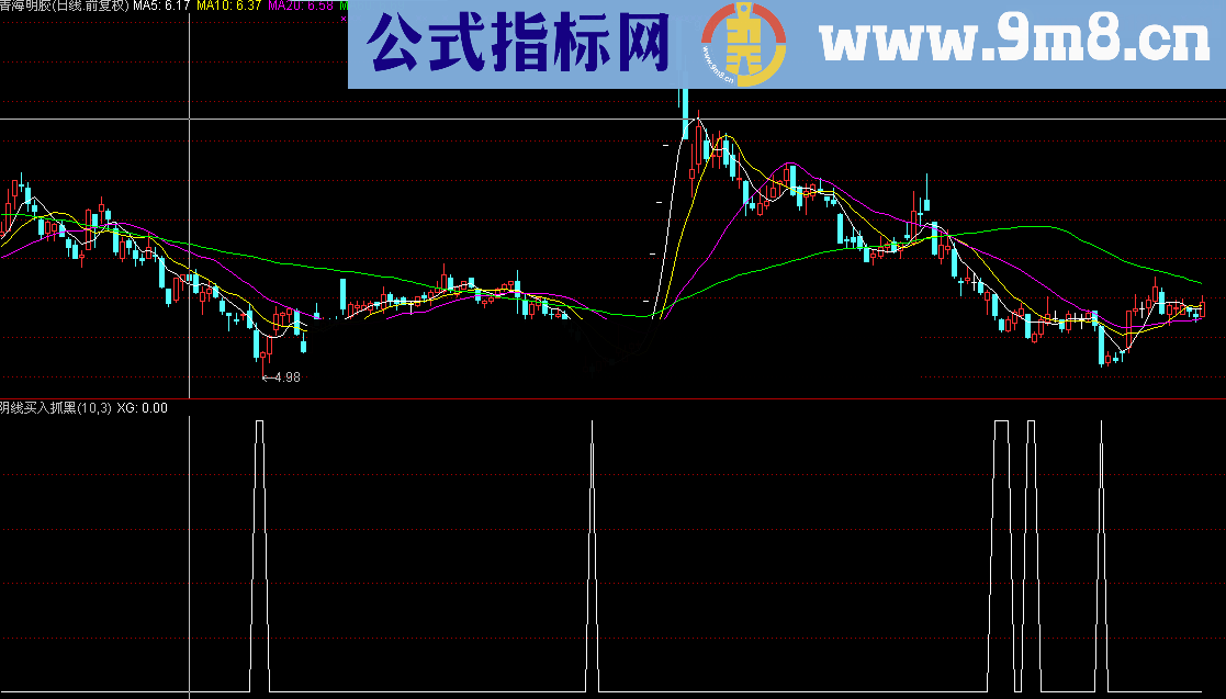 通达信阴线买入选股法 源码