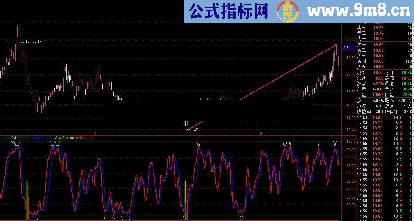 左侧大底买入出大牛的实战源码