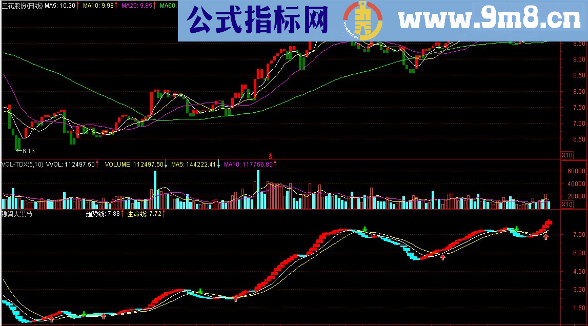 稳骑大黑马（源码，副图，说明，附图）