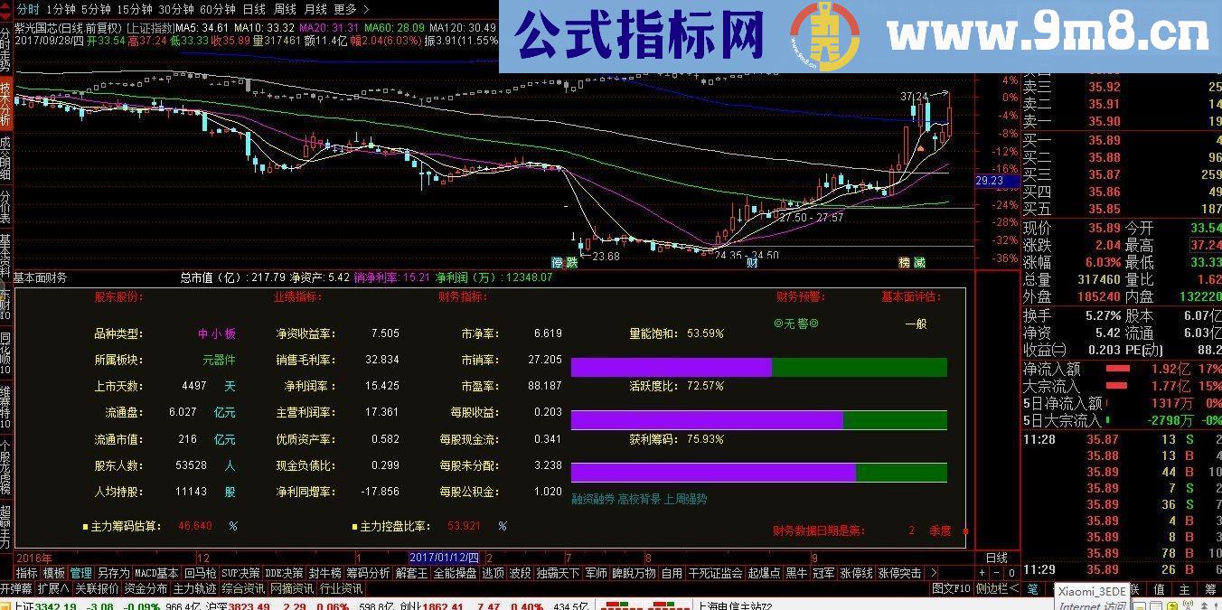 通达信基本面财务指标副图（F10）