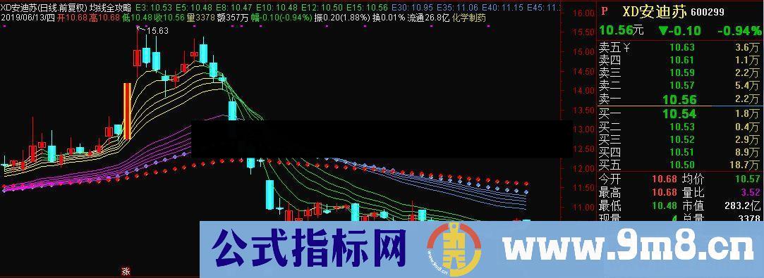 通达信均线全攻略主图指标源码