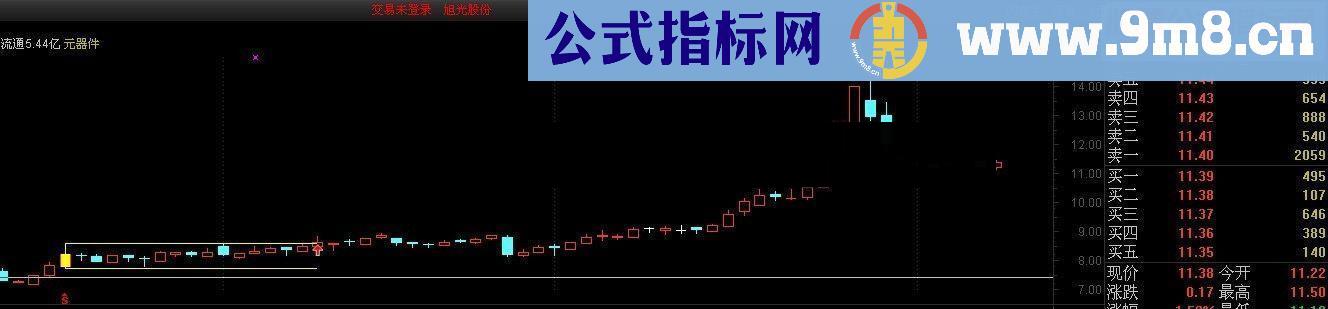 基准K线画线主图及选股通达信版本贴图源码