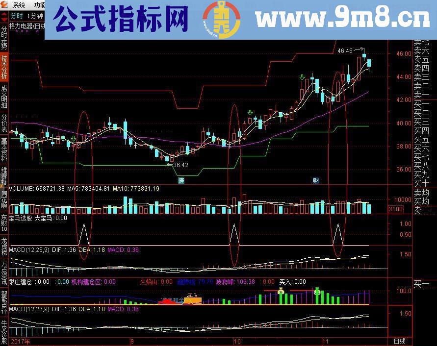 通达信宝马选股（源码副图贴图）