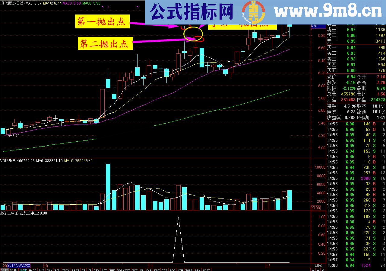 通达信必杀王中王指标公式