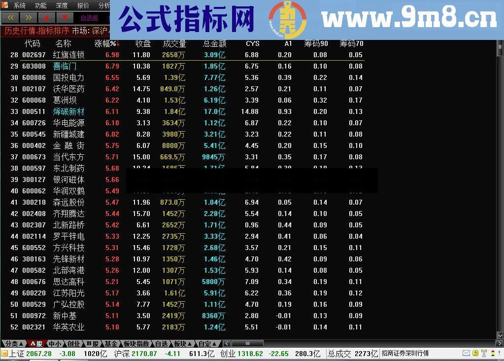 我用的全部公式48个一次全部分享及主力吸筹拉升