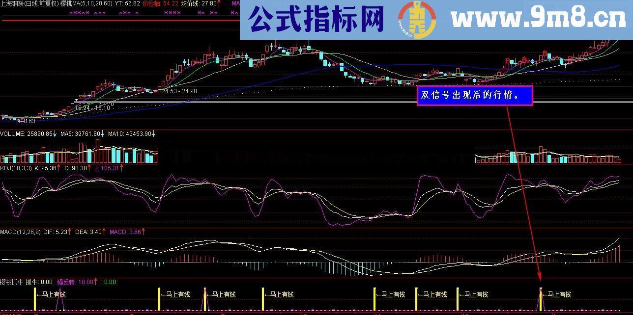 樱桃抓牛 马上有钱