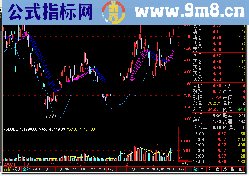 通达信趋势的追随者指标公式