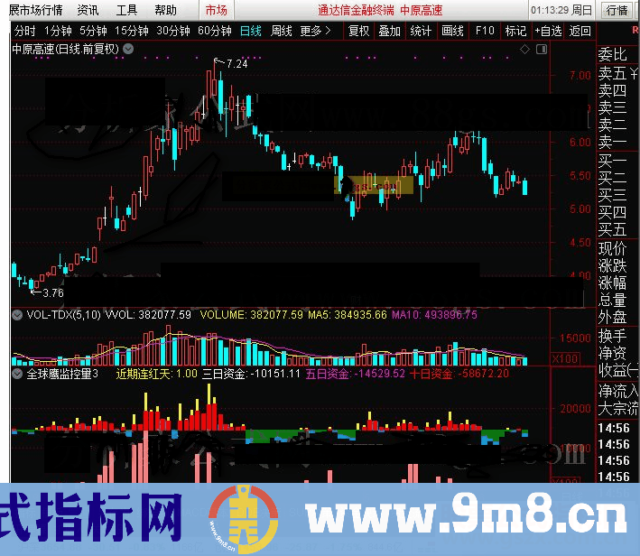 通达信很好的量能指标全球鹰监控量公式和谐源码分享