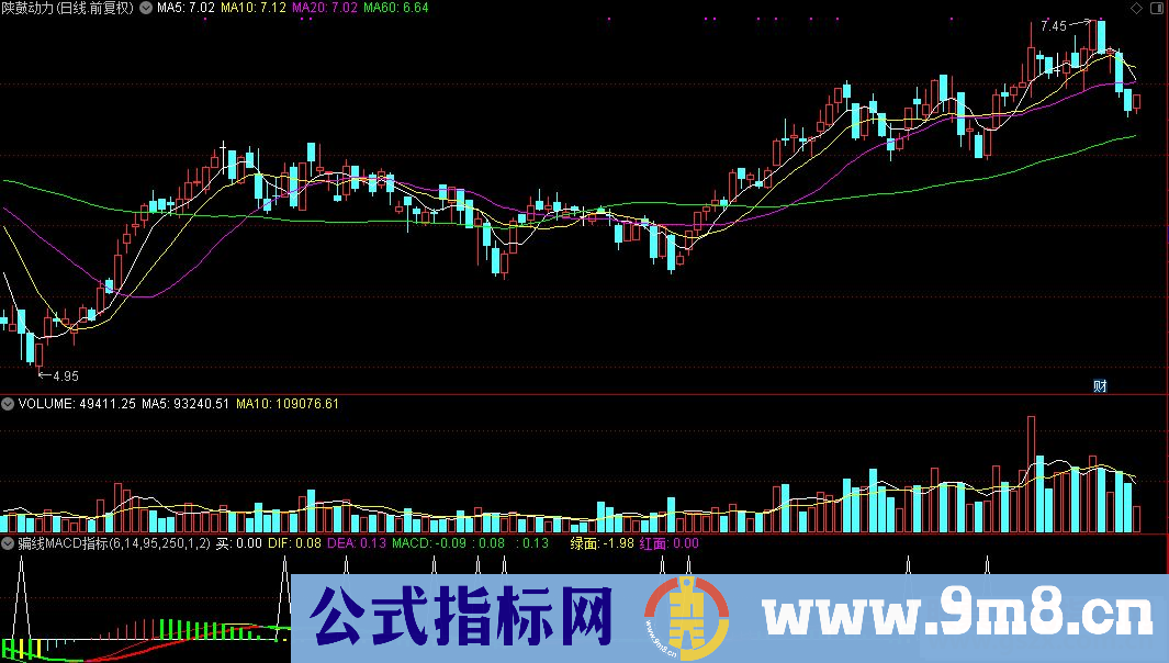 通达信骗线MACD公式源码K线图