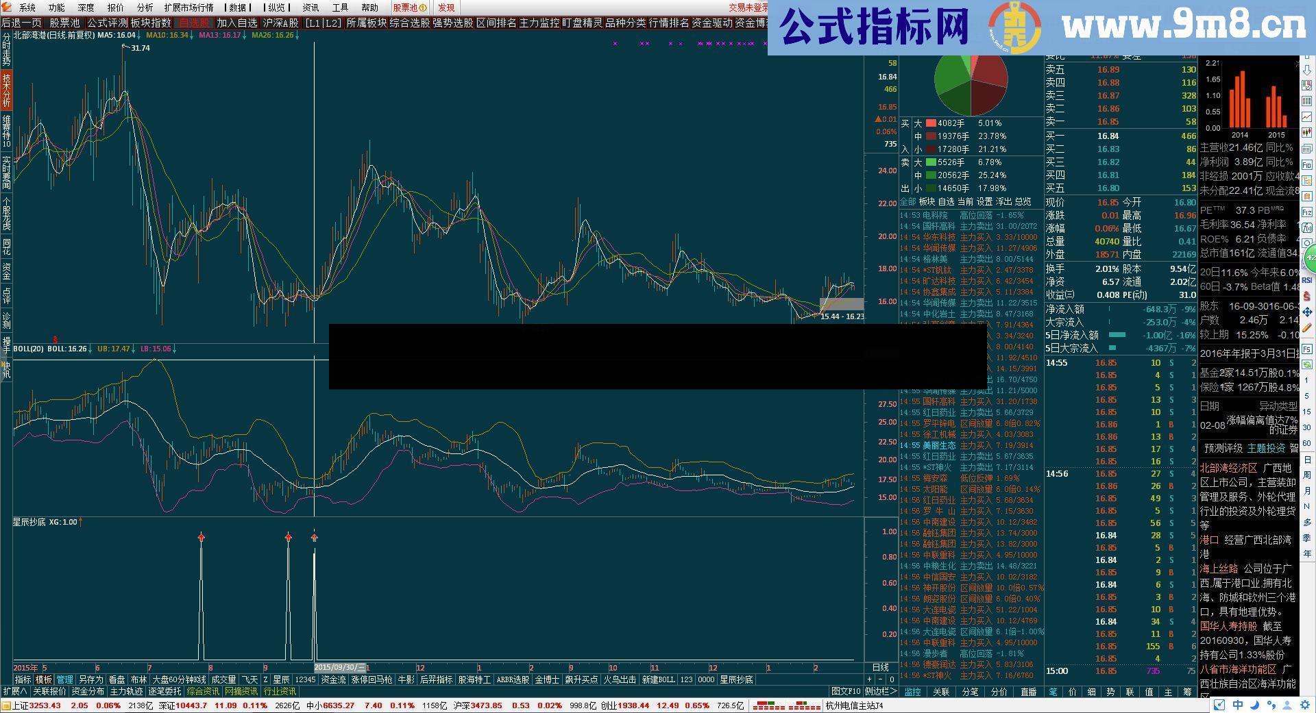 通达信星辰抄底指标副图贴图（自用无加密）