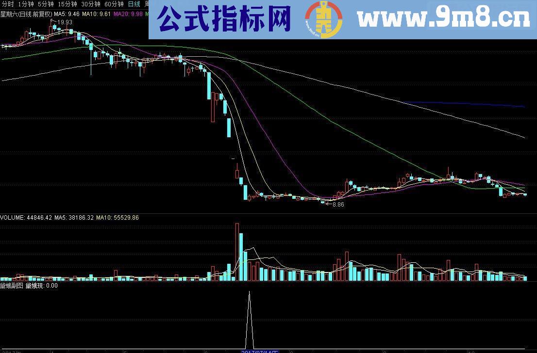 通达信黛蛾成功率97%副图预警