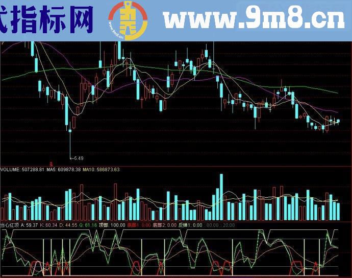 通达信指标当心红顶副图源码