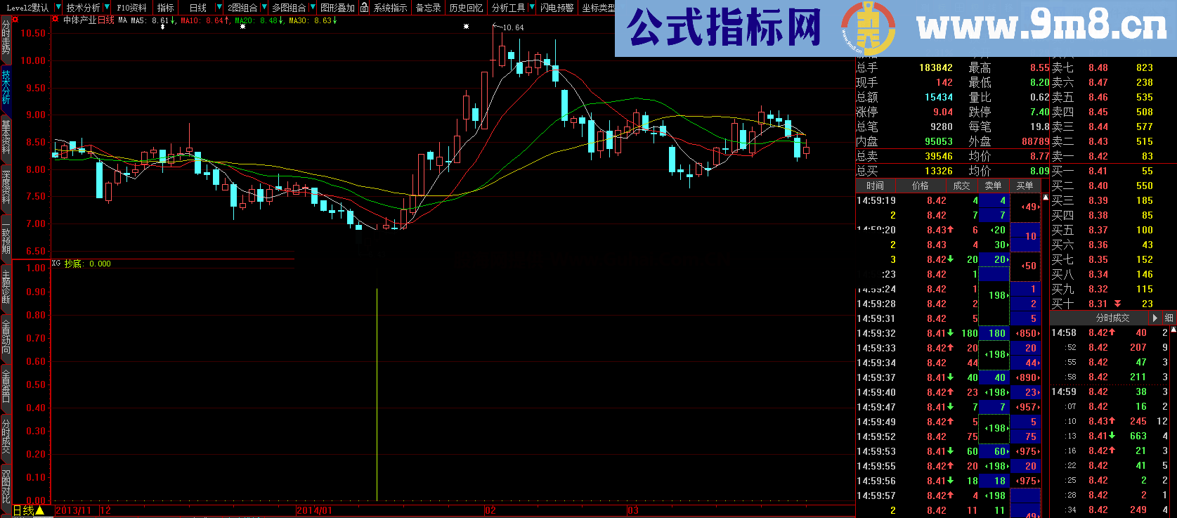 抄底我来了，你敢吗？好不好自己看！